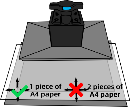How to check the leveling